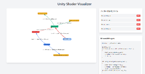 Unity Shader Visualize Tool